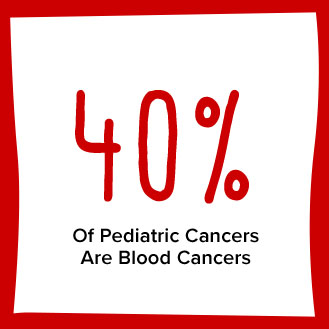 40% Of Pediatric Cancers Are Blood Cancers