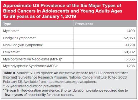 Facts 2022-2023 Table 8