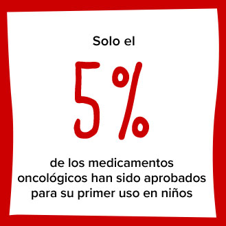 Solo el 5 % de los medicamentos oncológicos han sido aprobados para su primer uso en niños