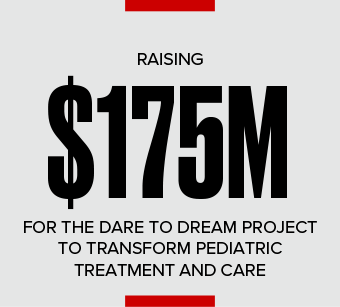 Raising $175M for the Dare To Dream Project to Transform Pediatric Treatment and Care