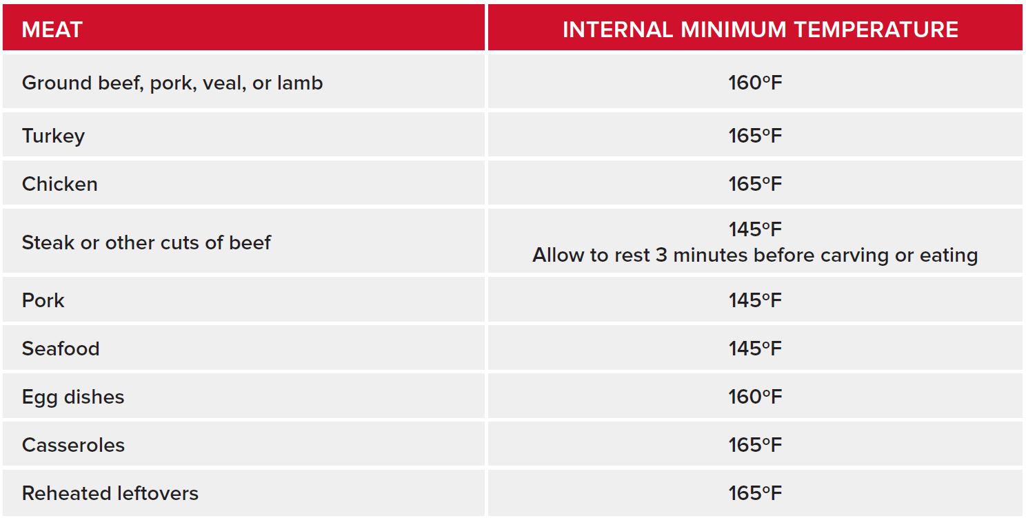 Diet Chart For Leukemia Patients