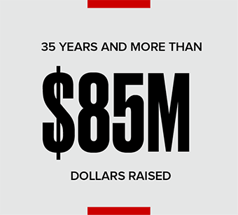 UFCW 35 Year Partnership