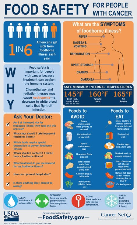 Is Your Food Safe? | Leukemia And Lymphoma Society