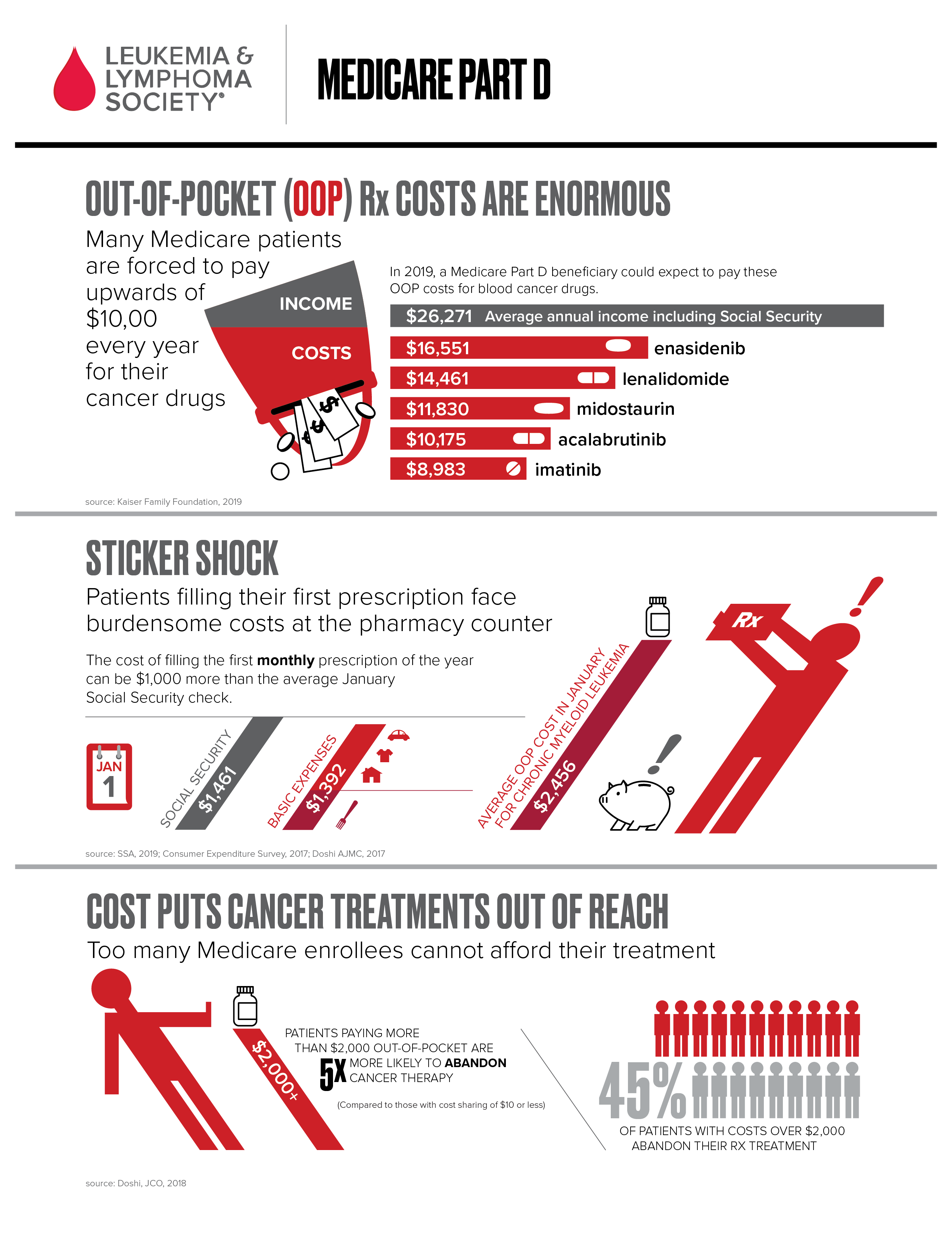 Medicare Part & Out-of-Pocket Costs