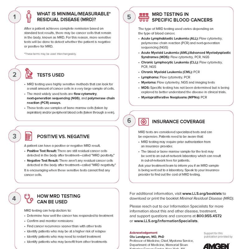 Minimal/Measurable Residual Disease (MRD) Chart