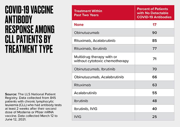 Leukemia shots sales