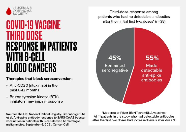 Leukemia shots sales
