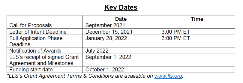 key dates