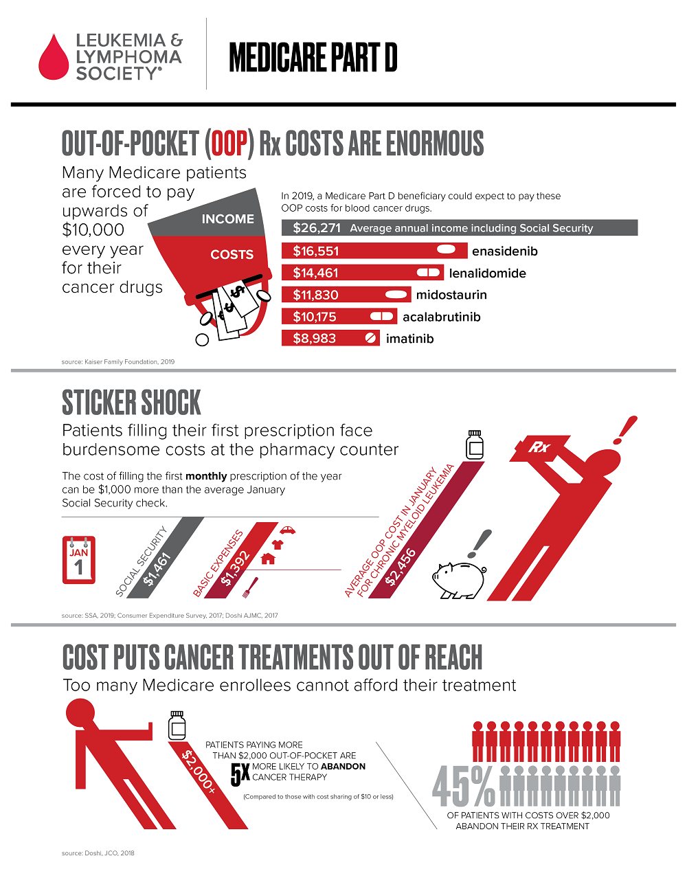 Medicare Part D - Infographic 1