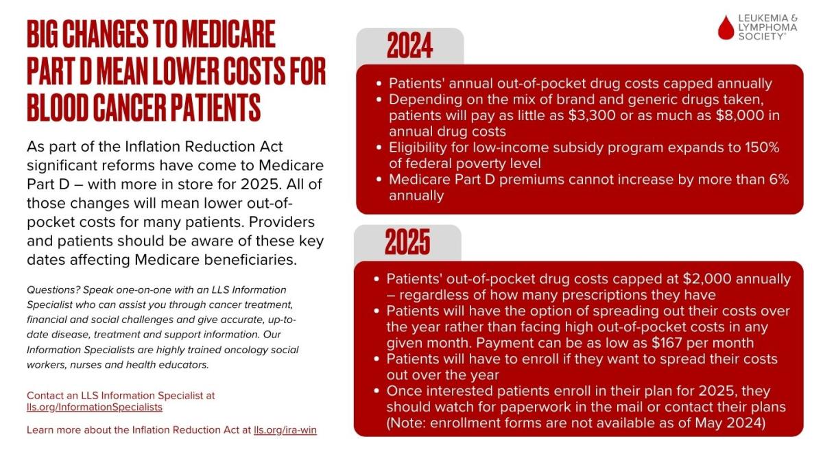 Timeline - IRA and Medicare (English)