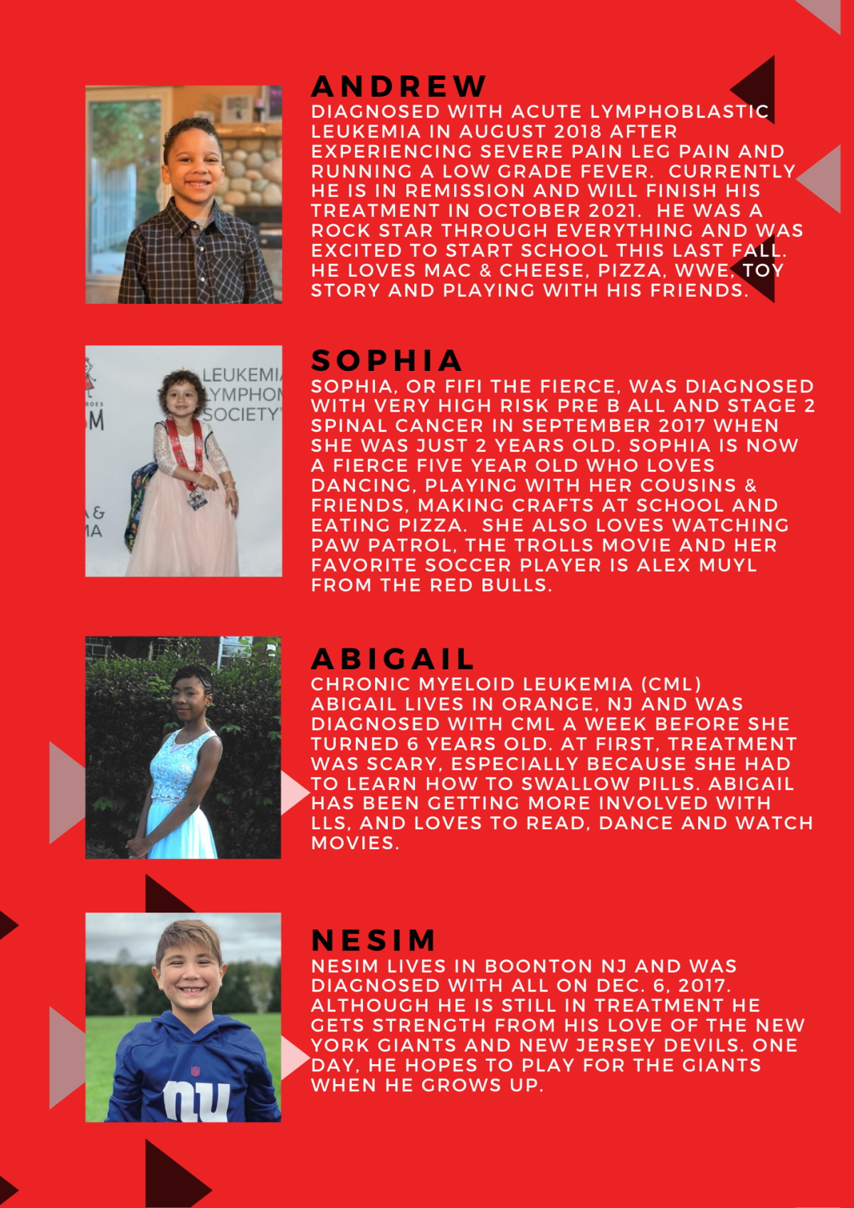 survivor list