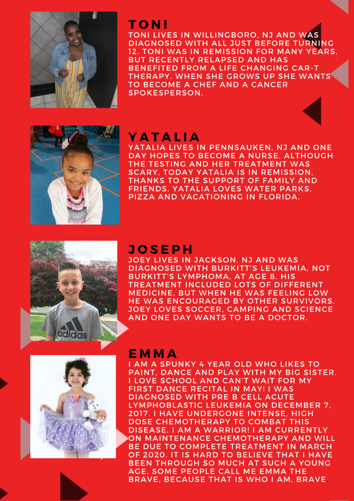 survivor list