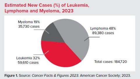 Facts 2022-2023 Figure 1