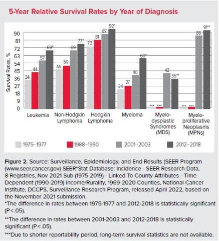 Facts 2022-2023 Figure 2