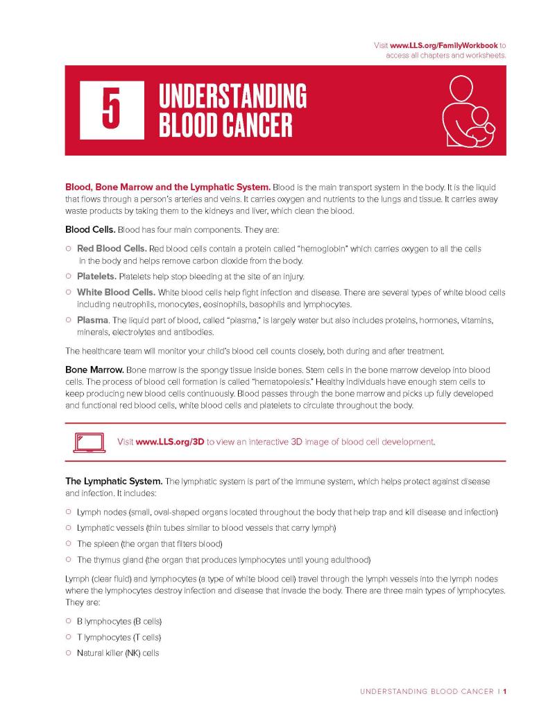 Chapter 5: Understanding Blood Cancer