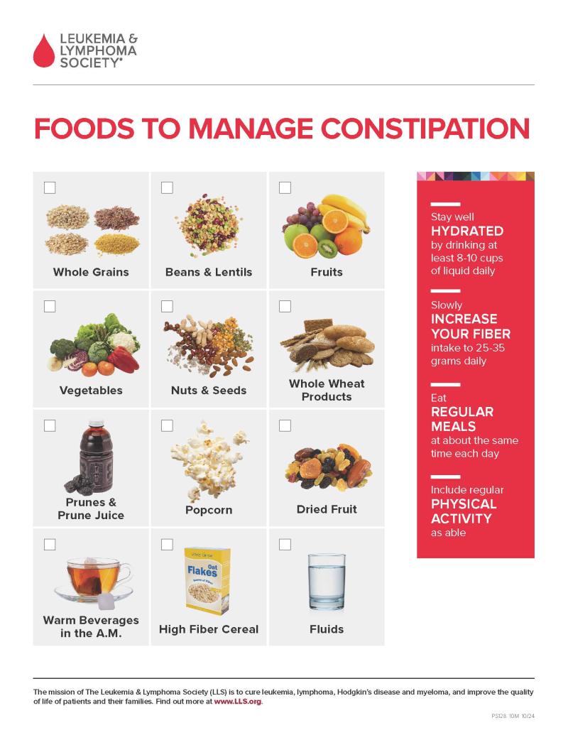 Foods To Manage Constipation